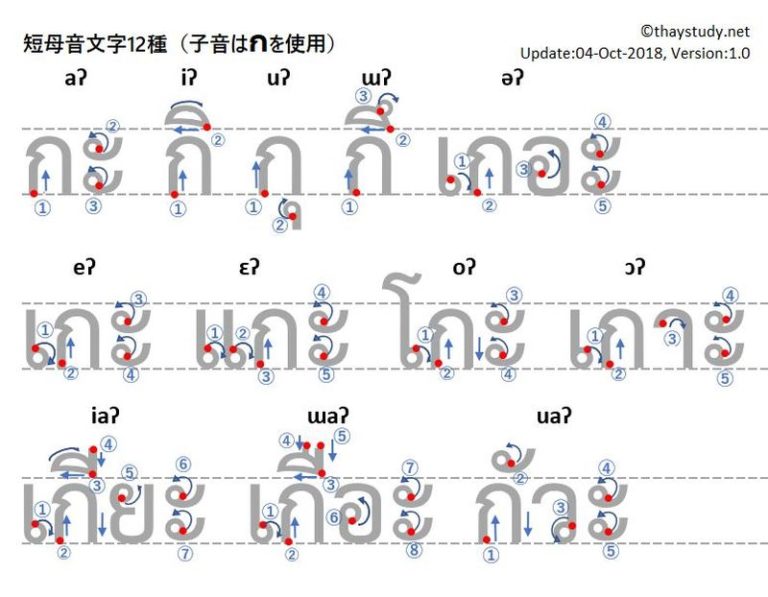 2. 母音と声調符号、タイ数字の形を覚えよう。タイスタ特製、書き順付きの無料練習帳付き。